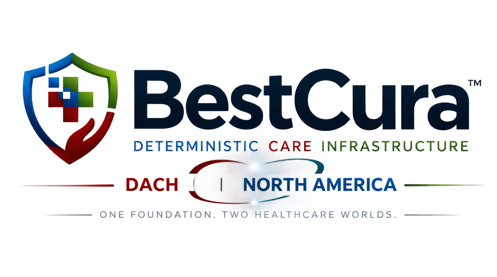 BestCura DACH and North America · One Foundation. Two Healthcare Worlds.