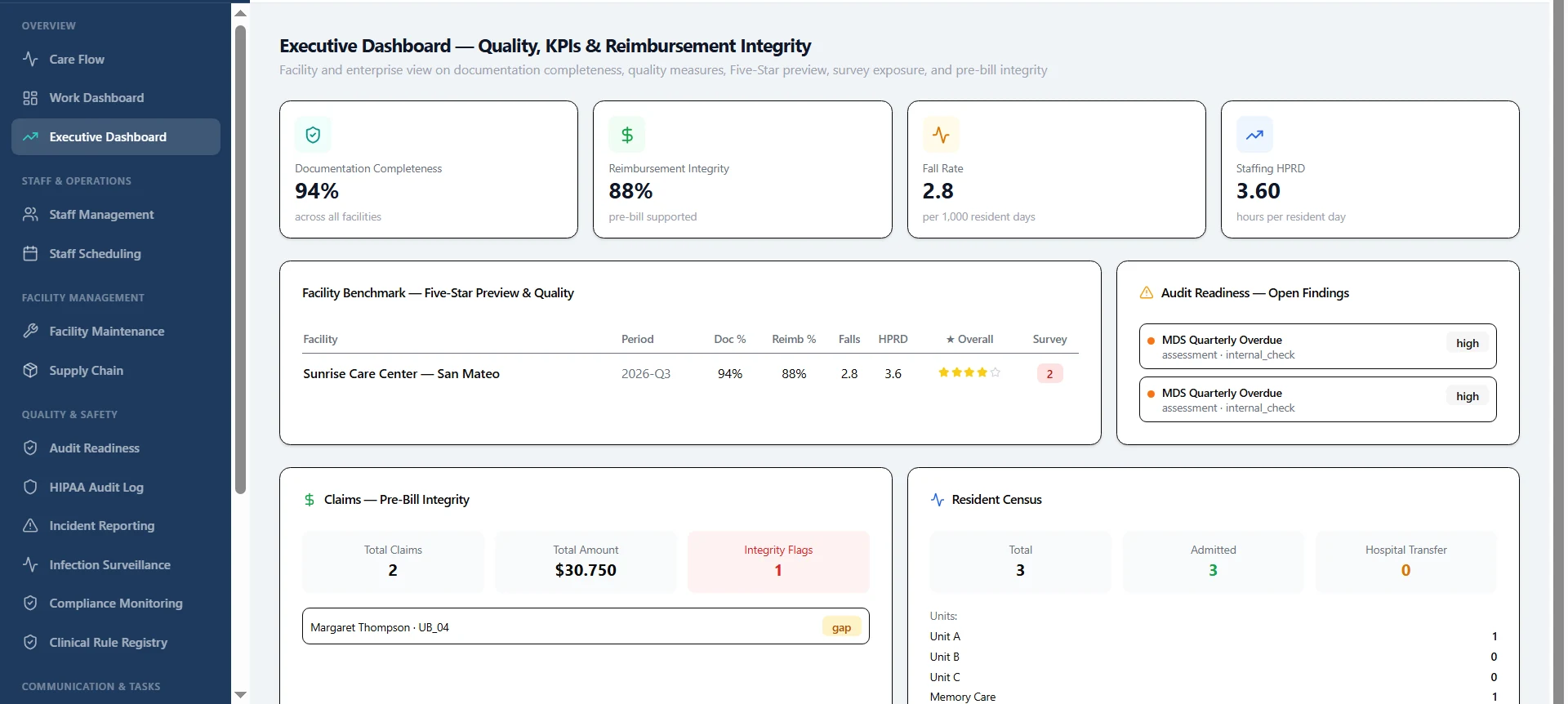BestCura Executive Dashboard